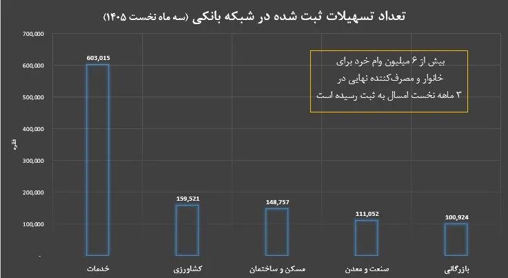 خانوار