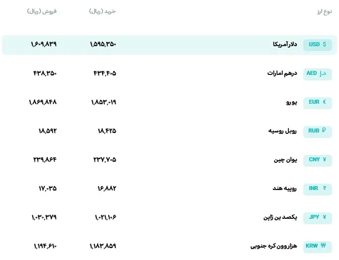 ارز ارز