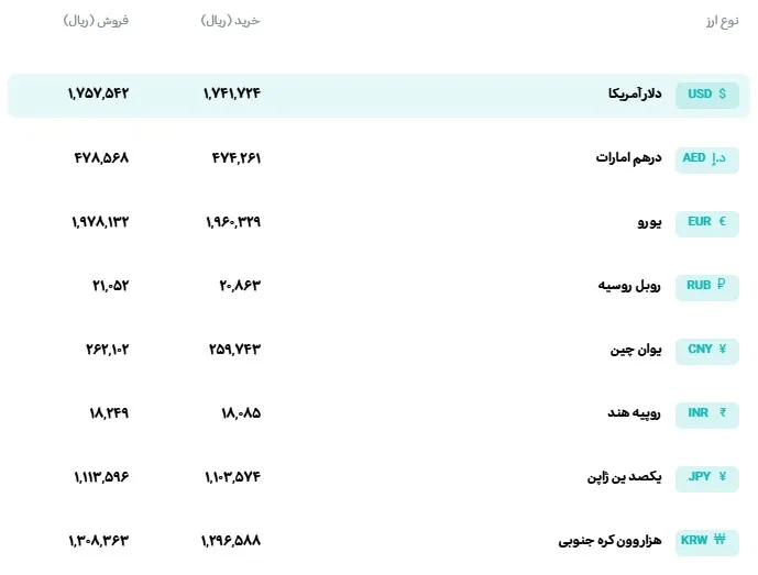 ارز ارز