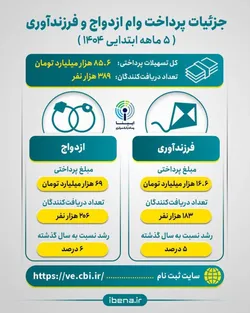 جزئیات پرداخت وام ازدواج و فرزندآوری