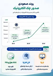 استفاده از چک الکترونیکی بهتره یا چک کاغذی؟