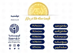 قیمت سکه در بازار امروز؛ دوشنبه ۱۶ بهمن ۱۴۰۲