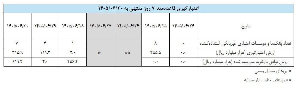 جدول جدول