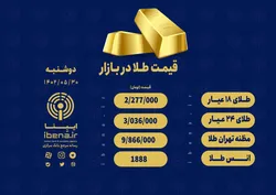قیمت هر گرم طلای ۱۸ عیار در بازار؛ دو&zwnj;شنبه ۳۰ مرداد ۱۴۰۲/  قیمت طلا کاهشی شد