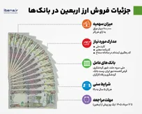 جزئیات فروش ارز اربعین در بانک‌ها