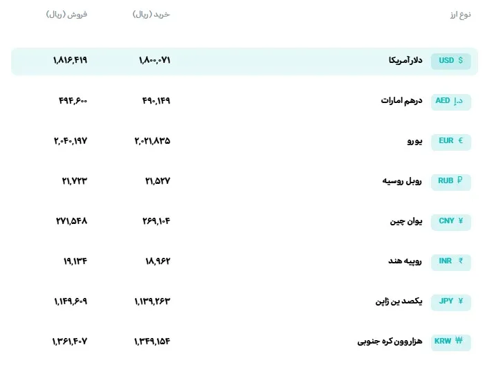 نرخ ارز