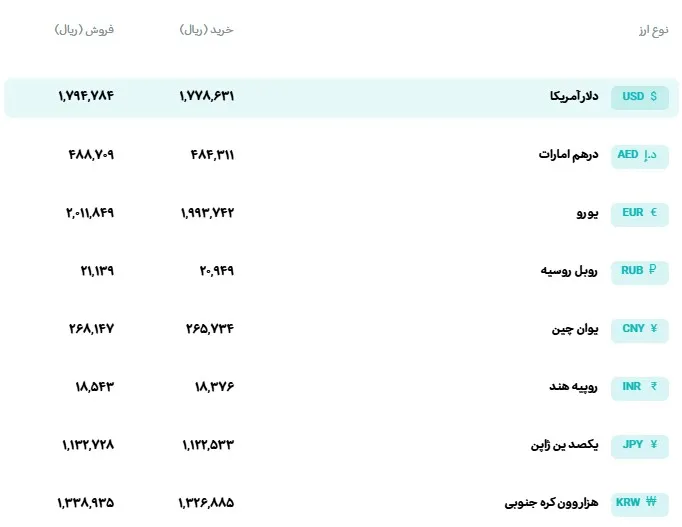 ارز ارز
