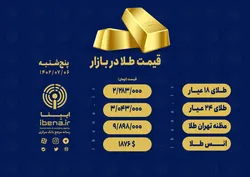 قیمت هر گرم طلای ۱۸ عیار در بازار؛ پنج&zwnj;شنبه ۶ مهر ۱۴۰۲/ کاهش ۵۷ هزار تومانی قیمت طلا در یک هفته