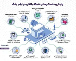 پایداری خدمات&zwnj;رسانی شبکه بانکی در ایام جنگ