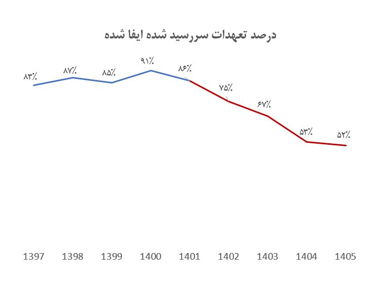 پاسخ به ابهام ۸۱ میلیارد دلاری؛ ارزها به اقتصاد برگشتهاند