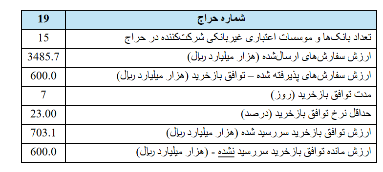 بانک بانک
