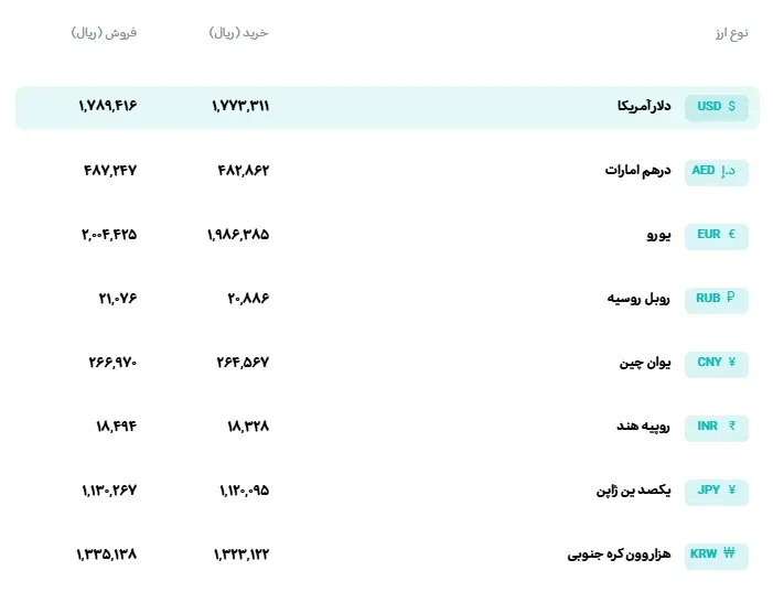 ارز ارز