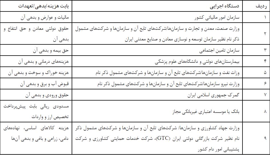 اصلاحیه (آیین‌نامه اجرایی پذیرش اوراق گام در دستگاه‌های اجرایی) ابلاغ شد