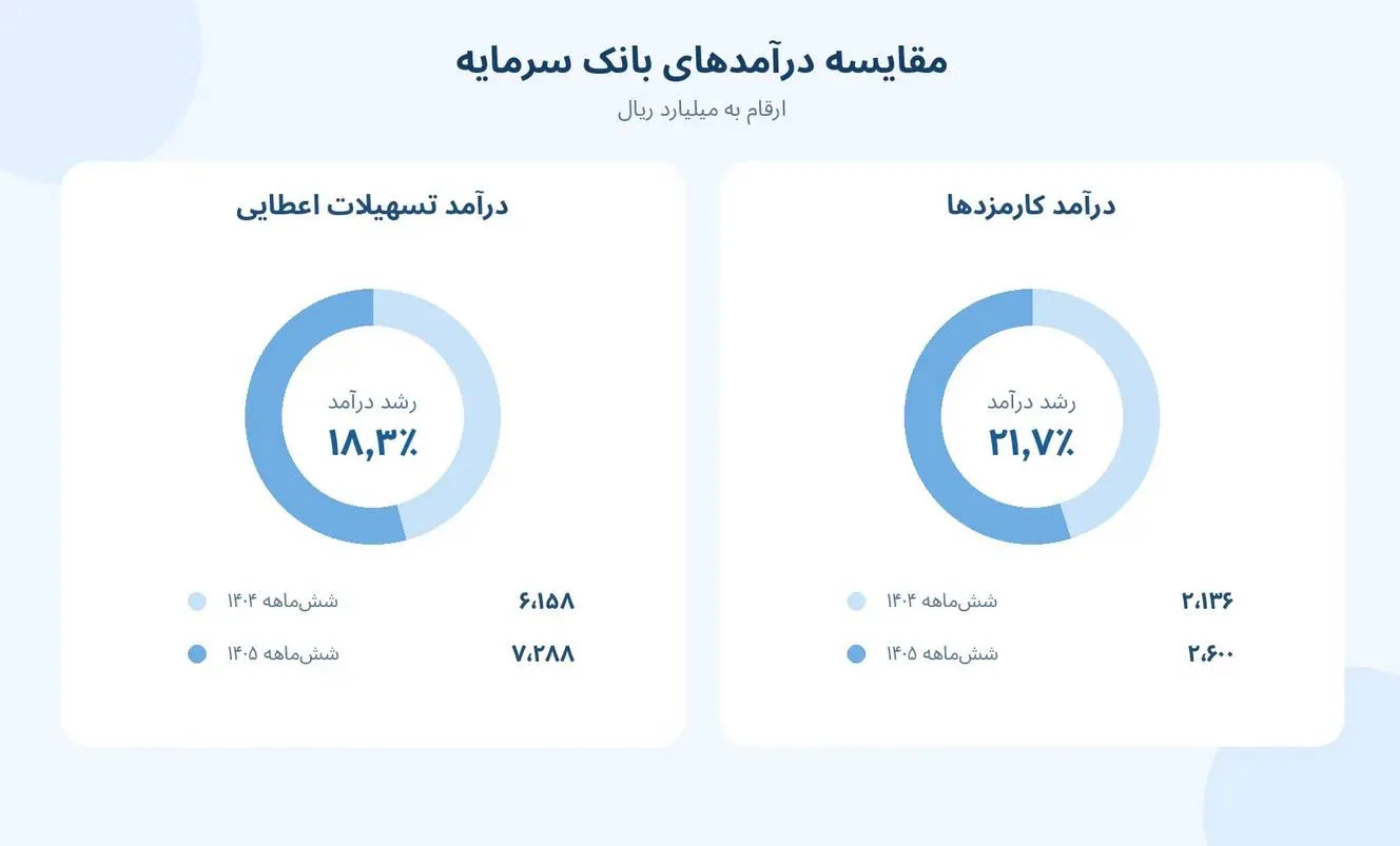 آمار آمار