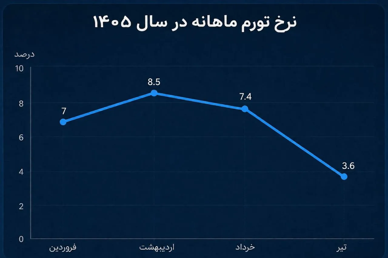 نمودار