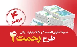 رونمایی از طرح تسهیلات قرض&zwnj;الحسنه ۳ و ۷.۵ میلیارد ریالی پست بانک ایران