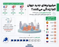 میلیونر‌های جدید جهان کجا زندگی می‌کنند؟
