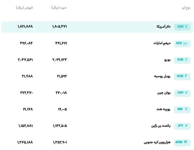 نرخ ارز نرخ ارز