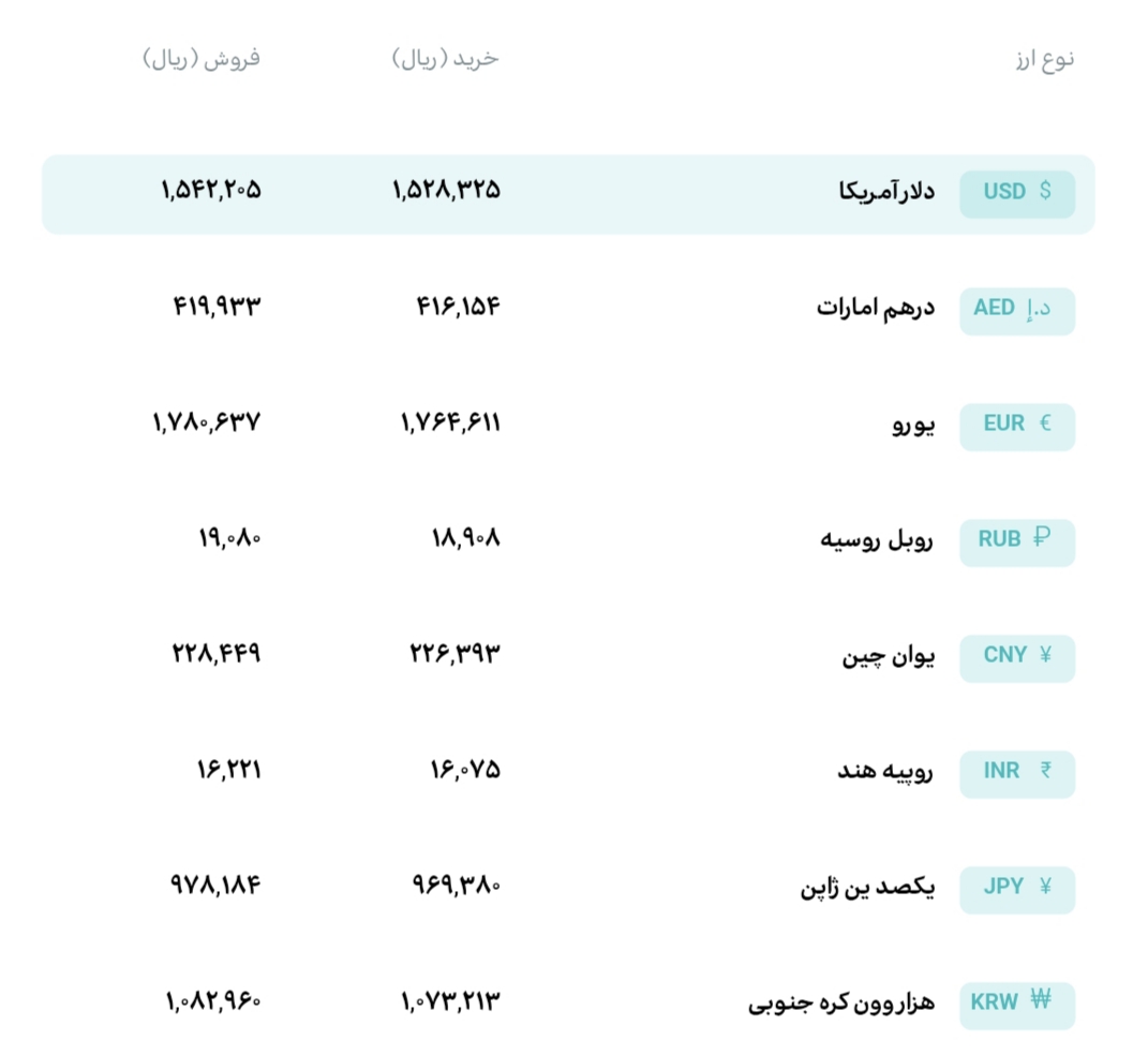 قیمت دلار و یورو مرکز مبادله ایران؛ امروز پنجشنبه ۱۵ مرداد ۱۴۰۵