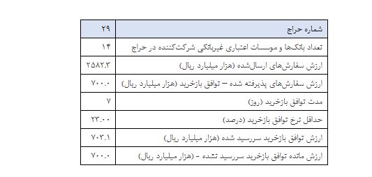 گزارش عملیات اجرایی سیاست پولی گزارش عملیات اجرایی سیاست پولی