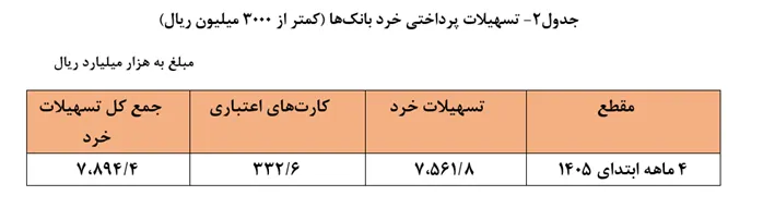 جدول