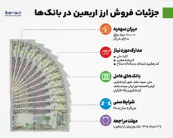 جزئیات فروش ارز اربعین در بانک&zwnj;ها