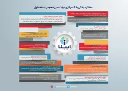 عملکرد بانکی بانک مرکزی دولت سیزدهم