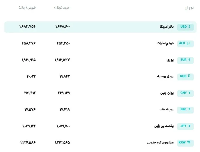 ارز