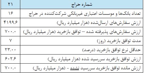 گزارش عملیات اجرایی سیاست پولی گزارش عملیات اجرایی سیاست پولی