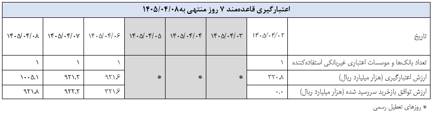 گزارش عملیات اجرایی سیاست پولی