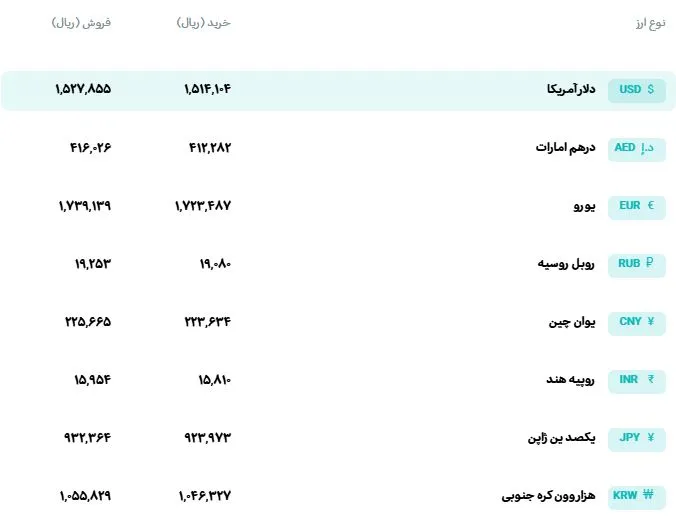نرخ نرخ