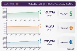 قیمت دلار و یورو مرکز مبادله ایران؛ امروز پنج&zwnj;شنبه اول مرداد ۱۴۰۵