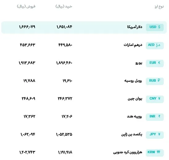 نرخ ارز نرخ ارز