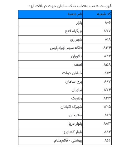 آغاز فروش ارز به اشخاص حقیقی در شعب منتخب بانک سامان آغاز فروش ارز به اشخاص حقیقی در شعب منتخب بانک سامان