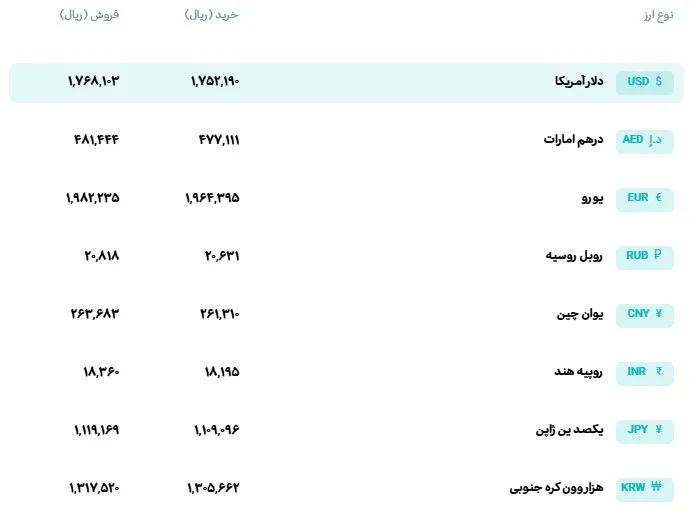 ارز