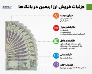 جزئیات فروش ارز اربعین در بانک‌ها