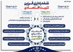 نقشه راه ارزی فرزین؛ تثبیت اقتصادی