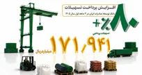 رشد ۸۰ درصدی پرداخت تسهیلات بانک توسعه صادرات ایران در بهار امسال