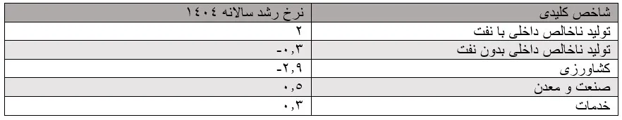 جدول جدول