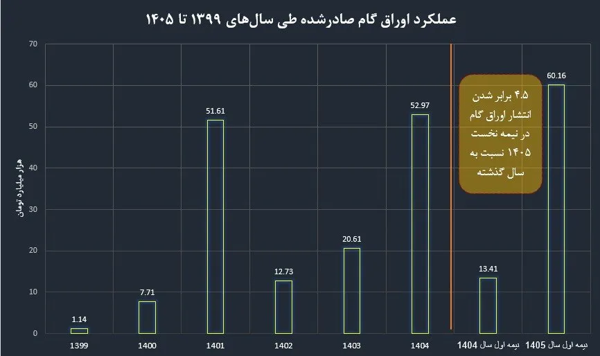 عکس عکس