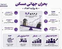 بحران جهانی مسکن به روایت اعداد