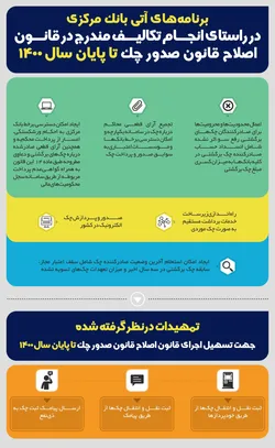 برنامه&zwnj;های آتی بانک مرکزی در راستای انجام تکالیف قانون چک