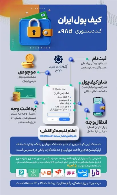 کیف پول ایران کیف پول ایران