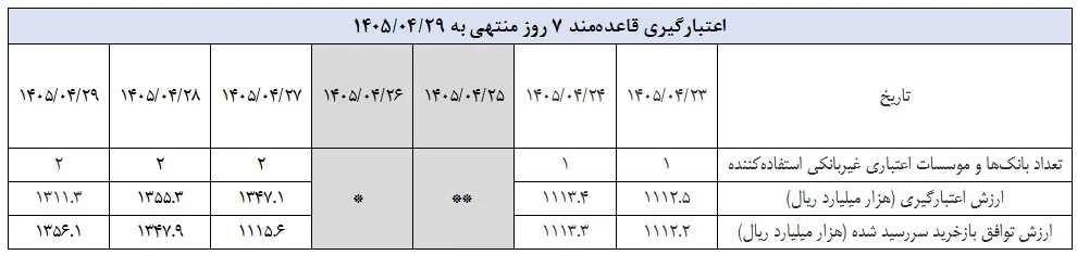 جدول جدول