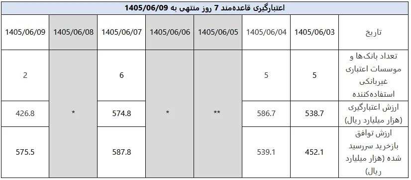 فایل فایل