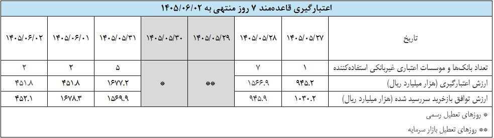 گزارش عملیات اجرایی سیاست پولی گزارش عملیات اجرایی سیاست پولی