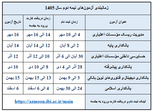 زمان برگزاری آزمونهای سنجش صلاحیت حرفهای داوطلبان تصدی سمتهای مدیریتی در بانکها و موسسات اعتباری اعلام شد زمان برگزاری آزمونهای سنجش صلاحیت حرفهای داوطلبان تصدی سمتهای مدیریتی در بانکها و موسسات اعتباری اعلام شد