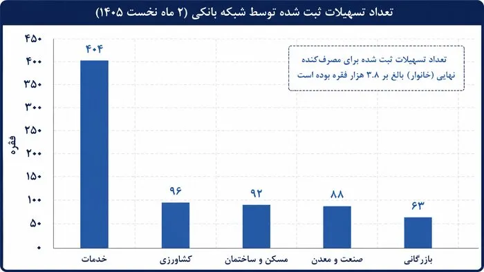 نمودار نمودار