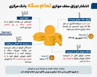 انتشار اوراق سلف موازی تمام سکه بانک مرکزی