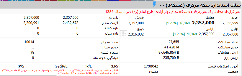 ۴۱میلیون اوراق سلف سکه بانک مرکزی معامله شد